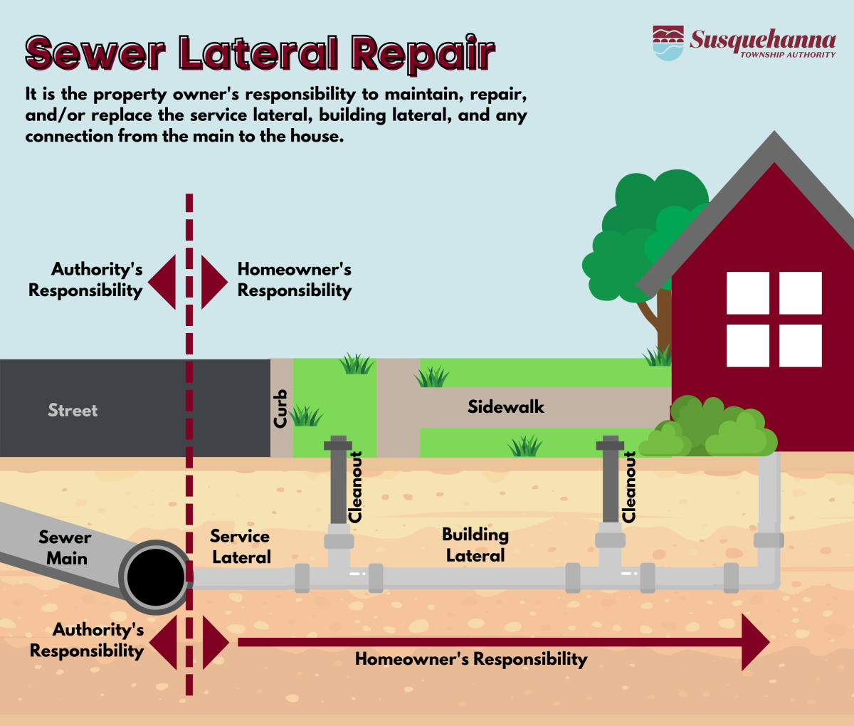 Sewer lateral repair